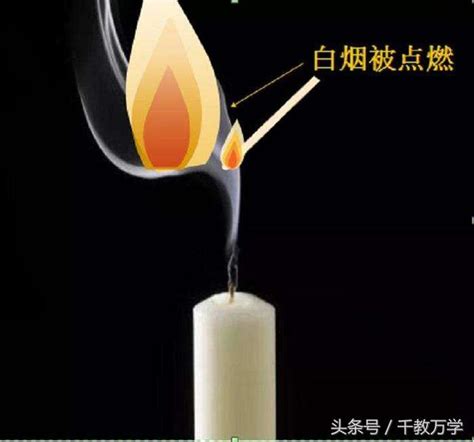 蠟燭燃燒水位上升熱脹冷縮 門扇